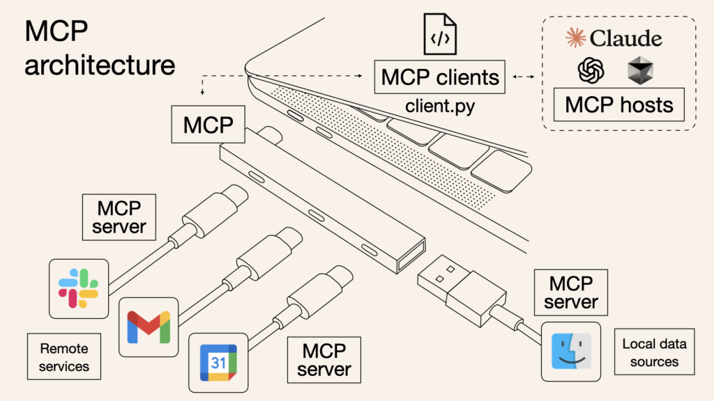 MCP